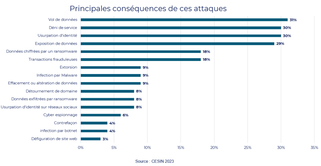 cybersécurité cabinets expertise comptable : l’essentiel à savoir