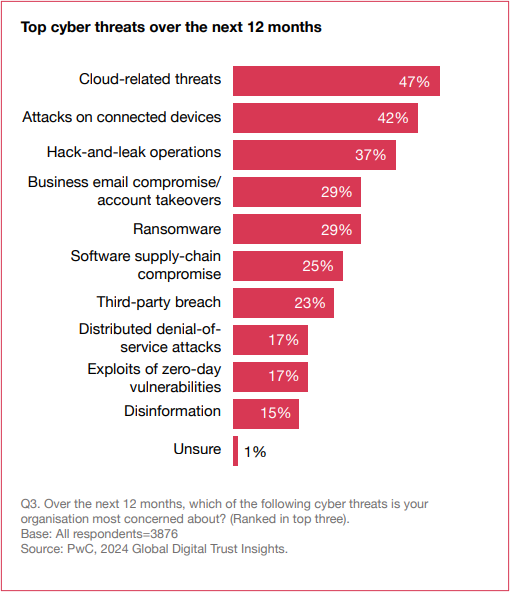 Cyber risques : les comprendre pour les maitriser